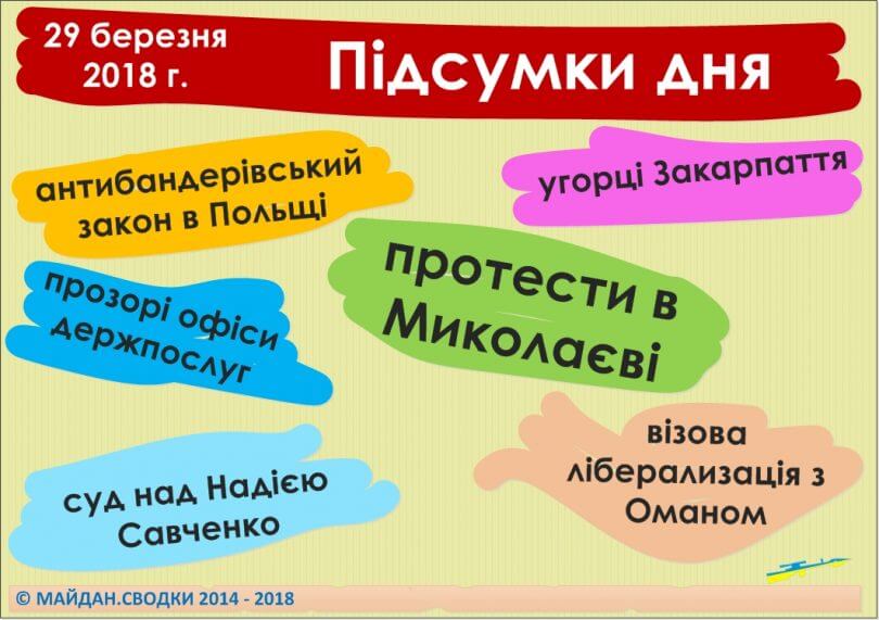 Підсумки дня
