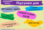 Підсумки дня