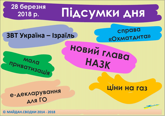 Підсумки дня